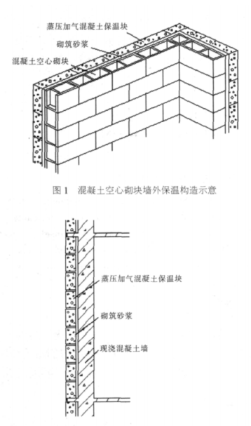 临夏蒸压加气混凝土砌块复合保温外墙性能与构造